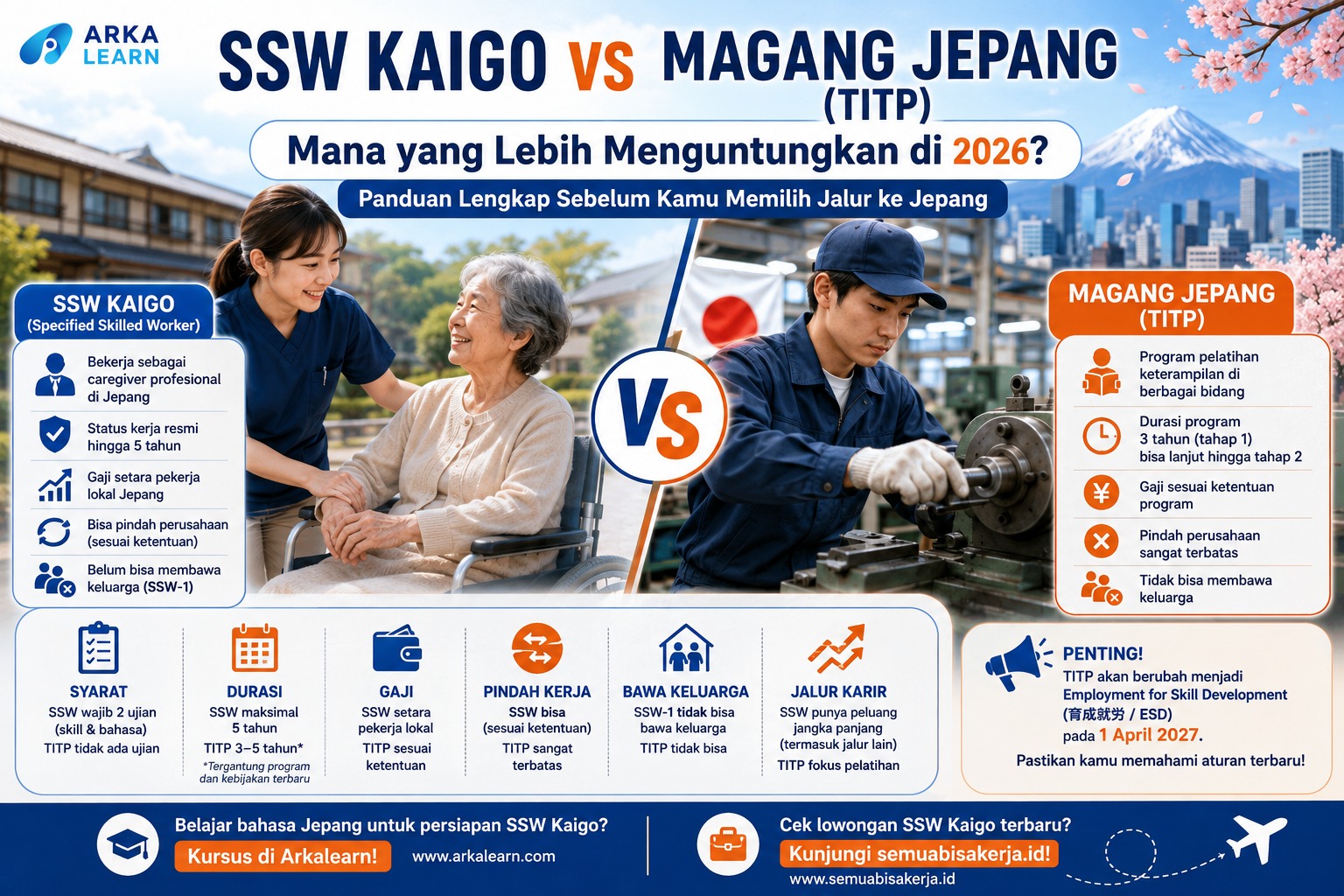 SSW Kaigo vs Magang Jepang (TITP) Mana yang Lebih Menguntungkan di 2026